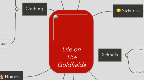 Mind Map: Life on The Goldfields