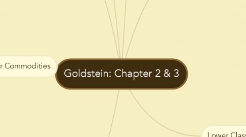 Mind Map: Goldstein: Chapter 2 & 3