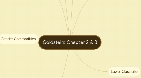 Mind Map: Goldstein: Chapter 2 & 3