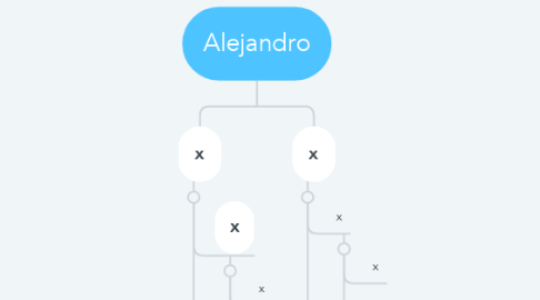 Mind Map: Alejandro