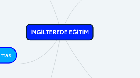 Mind Map: İNGİLTEREDE EĞİTİM