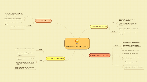 Mind Map: THEORETICAL THOUGHTS