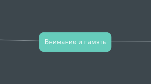 Mind Map: Внимание и память