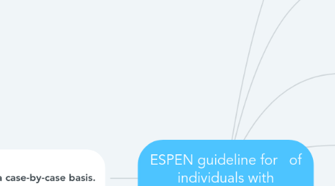 Mind Map: ESPEN guideline for   of individuals with COVID-19