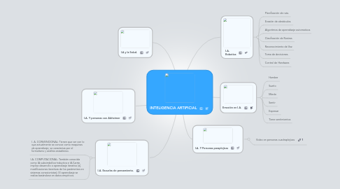 Mind Map: INTELIGENCIA ARTIFICIAL