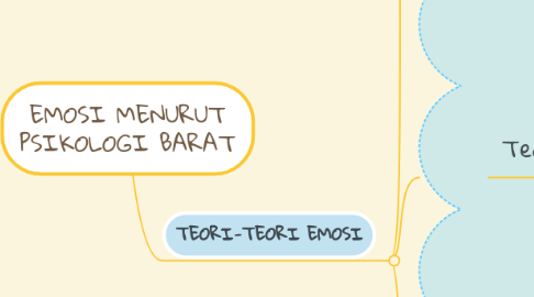 Mind Map: EMOSI MENURUT PSIKOLOGI BARAT