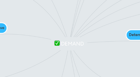 Mind Map: DEMAND