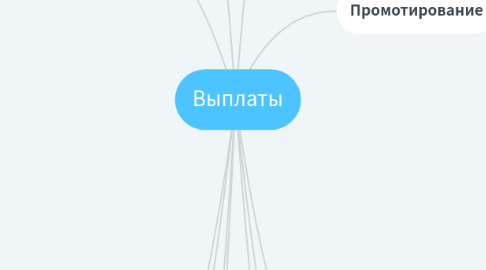 Mind Map: Выплаты