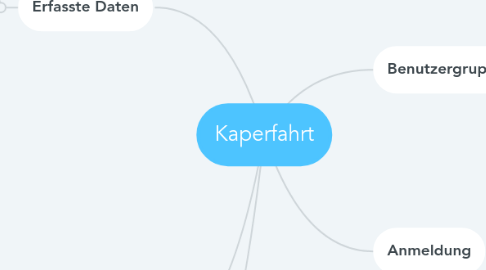 Mind Map: Kaperfahrt