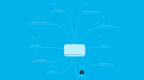 Mind Map: INTELIGENCIA ARTIFICIAL