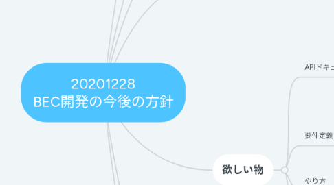 Mind Map: 20201228 BEC開発の今後の方針