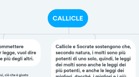 Mind Map: CALLICLE