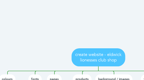 Mind Map: create website - eldwick lionesses club shop