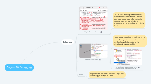 Mind Map: Angular 10 Debugging