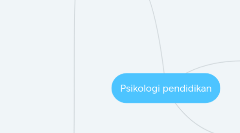 Mind Map: Psikologi pendidikan