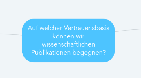 Mind Map: Auf welcher Vertrauensbasis können wir wissenschaftlichen Publikationen begegnen?