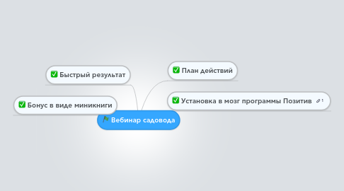 Mind Map: Вебинар садовода