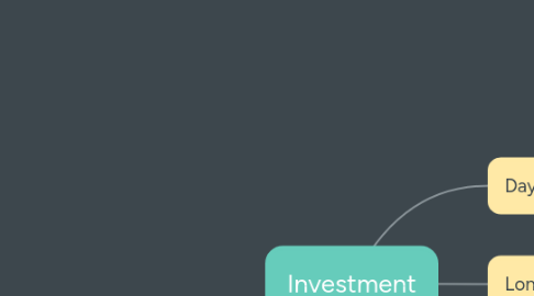 Mind Map: Investment