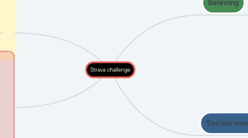 Mind Map: Strava challenge