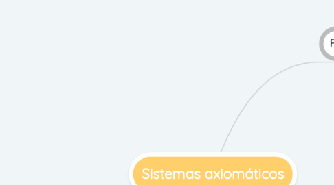 Mind Map: Sistemas axiomáticos