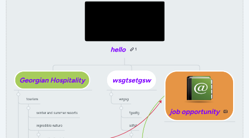 Mind Map: hello