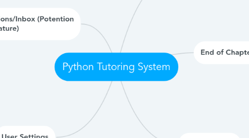 Mind Map: Python Tutoring System