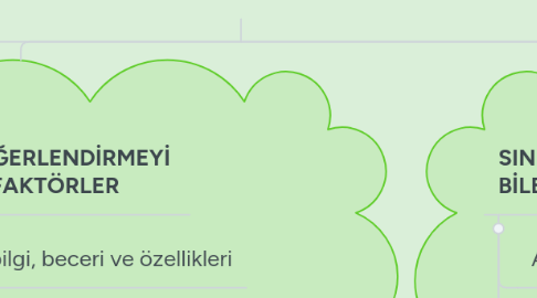 Mind Map: SINIF İÇİ ÖĞRENMELERİN  DEĞERLENDİRİLMESİ