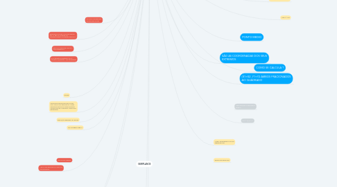 Mind Map: GEOMETRIA ANALITÍCA