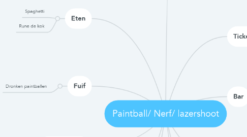 Mind Map: Paintball/ Nerf/ lazershoot