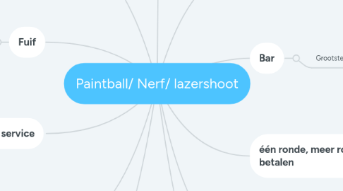 Mind Map: Paintball/ Nerf/ lazershoot