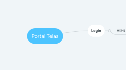 Mind Map: Portal Telas