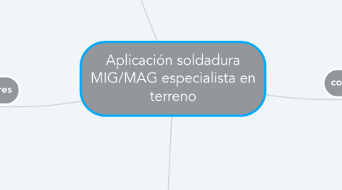 Mind Map: Aplicación soldadura MIG/MAG especialista en terreno