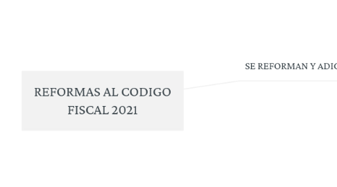 Mind Map: REFORMAS AL CODIGO FISCAL 2021