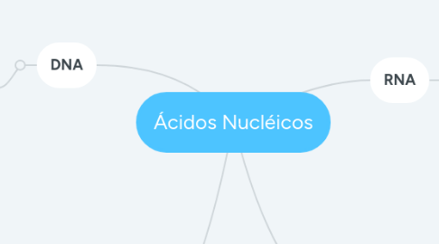 Mind Map: ócio e lazer