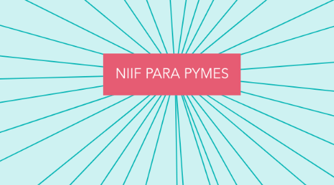 Mind Map: NIIF PARA PYMES