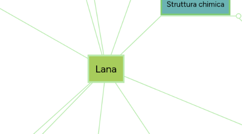 Mind Map: Lana