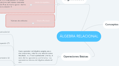 Mind Map: ÁLGEBRA RELACIONAL