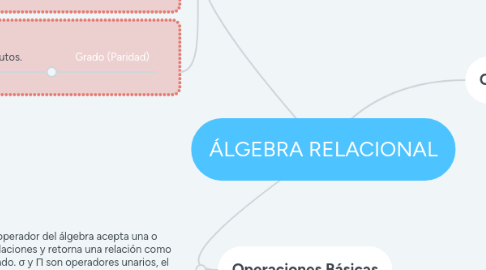 Mind Map: ÁLGEBRA RELACIONAL