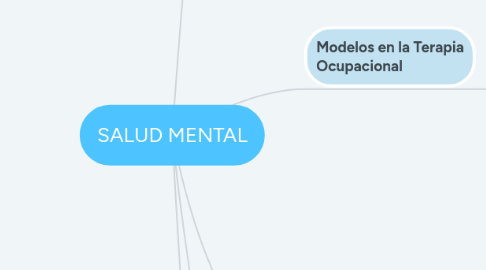 Mind Map: SALUD MENTAL