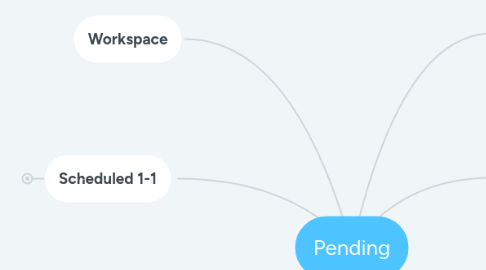 Mind Map: Pending