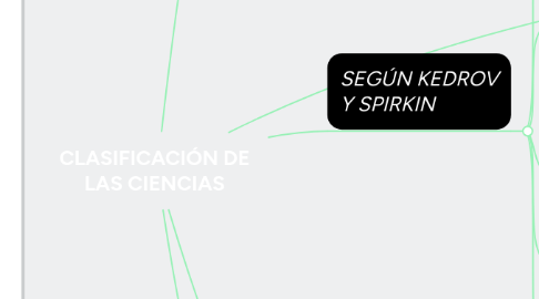 Mind Map: CLASIFICACIÓN DE LAS CIENCIAS