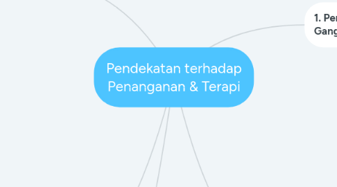 Mind Map: Pendekatan terhadap Penanganan & Terapi