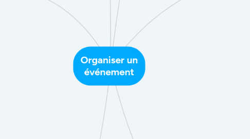 Mind Map: Organiser un événement