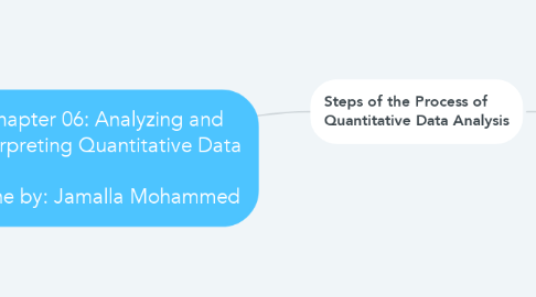 Mind Map: Chapter 06: Analyzing and Interpreting Quantitative Data  Done by: Jamalla Mohammed