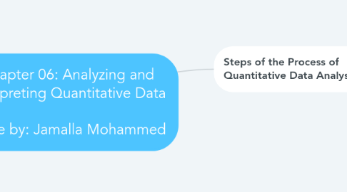 Mind Map: Chapter 06: Analyzing and Interpreting Quantitative Data  Done by: Jamalla Mohammed