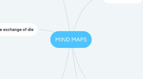 Mind Map: MIND MAPS