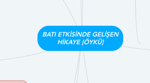 Mind Map: BATI ETKİSİNDE GELİŞEN HİKAYE [ÖYKÜ]