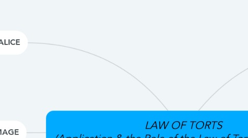 Mind Map: LAW OF TORTS (Application & the Role of the Law of Torts in Malaysia)