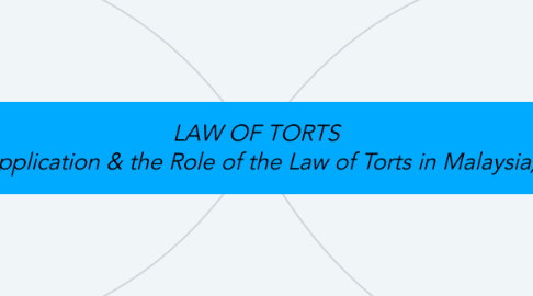 Mind Map: LAW OF TORTS (Application & the Role of the Law of Torts in Malaysia)