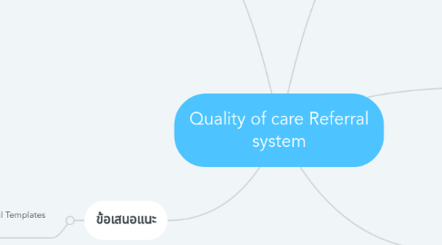 Mind Map: Quality of care Referral system